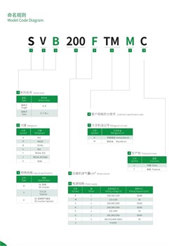 Компрессор GMCC 5 кВт 1805