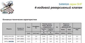 Вентиль 4-х ходовой SHF-11H-45D1 1776